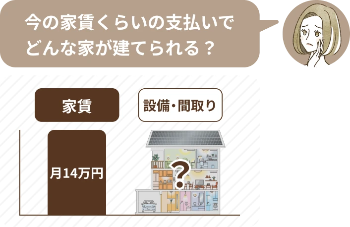 家づくりでわからないこと